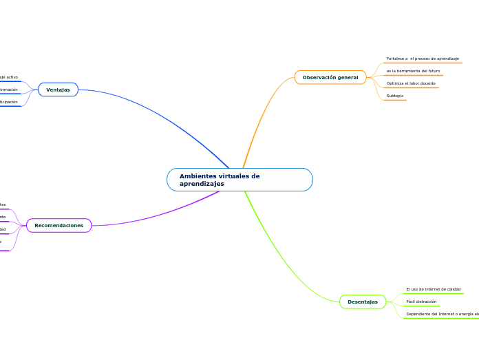 Ambientes virtuales de aprendizajes