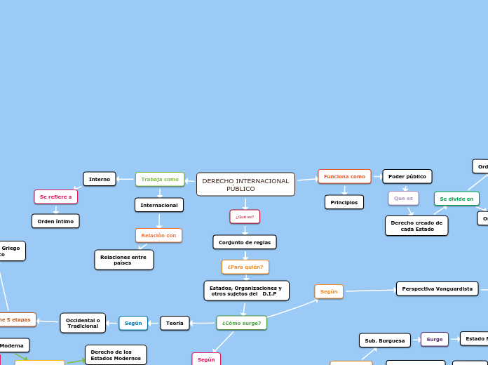 DERECHO INTERNACIONAL
           PÚBLICO