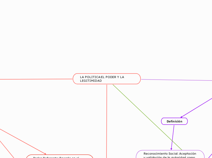 LA POLITICA:EL PODER Y LA LEGITIMIDAD
