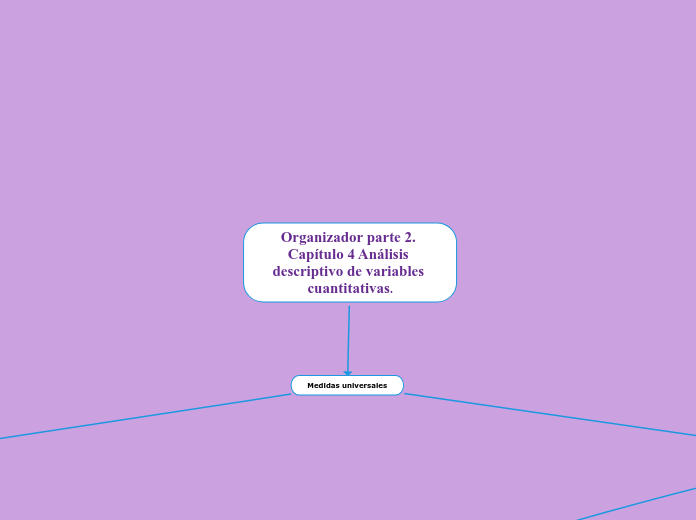 Organizador parte 2. Capítulo 4 Análisis descriptivo de variables cuantitativas.