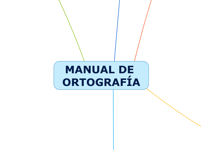 MANUAL DE ORTOGRAFÍA