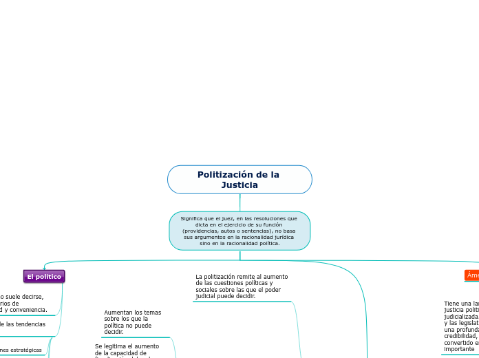 Politización de la Justicia