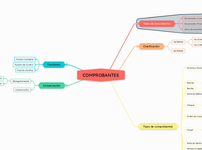 COMPROBANTES