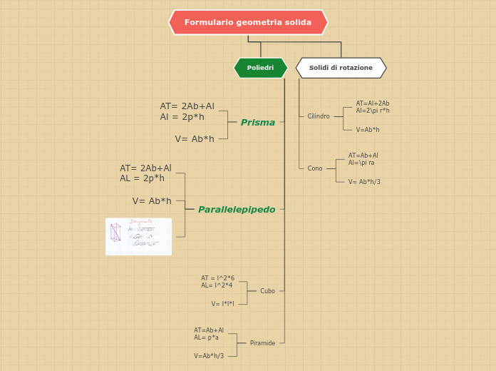 Formulario geometria solida