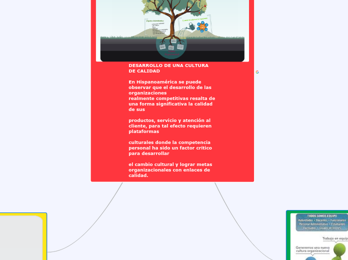 DESARROLLO DE UNA CULTURA DE CALIDAD

En Hispanoamérica se puede observar que el desarrollo de las organizaciones
realmente competitivas resalta de una forma significativa la calidad de sus

productos, servicio y atención al cliente, para tal efecto requieren plataformas

culturales donde la competencia personal ha sido un factor crítico para desarrollar

el cambio cultural y lograr metas organizacionales con enlaces de calidad.