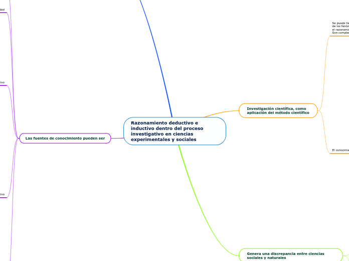 Razonamiento deductivo e inductivo dentro del proceso investigativo en ciencias experimentales y sociales