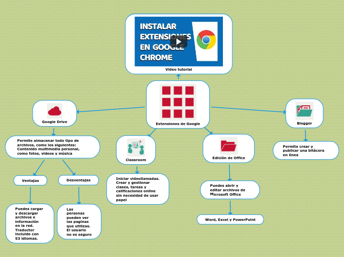 Extensiones de Google