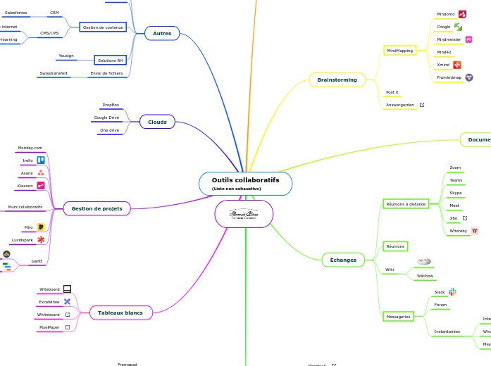 Outils collaboratifs
(Liste non exhaustive)
