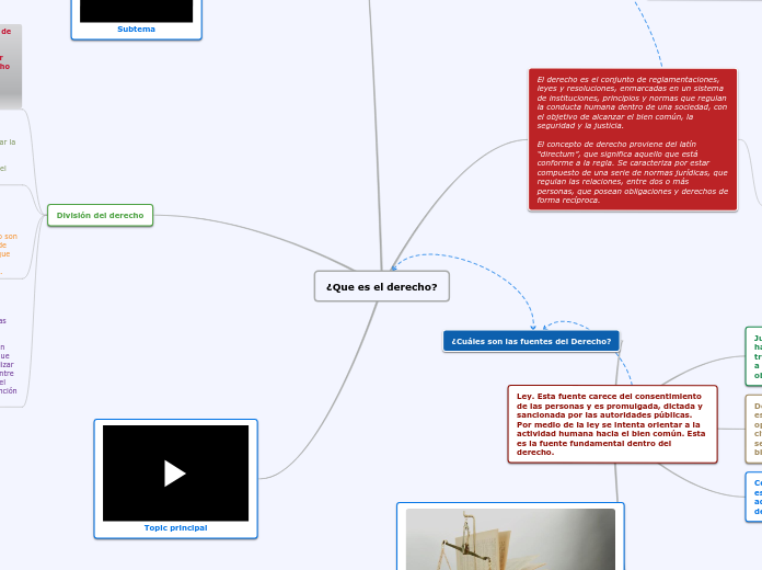 ¿Que es el derecho?