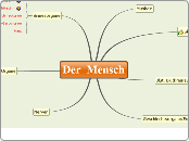 Der  Mensch