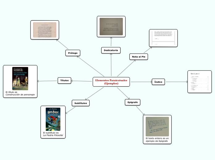 Elementos Paratextuales
              (Ejemplos)