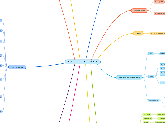 Curriculum, Approaches and Methods