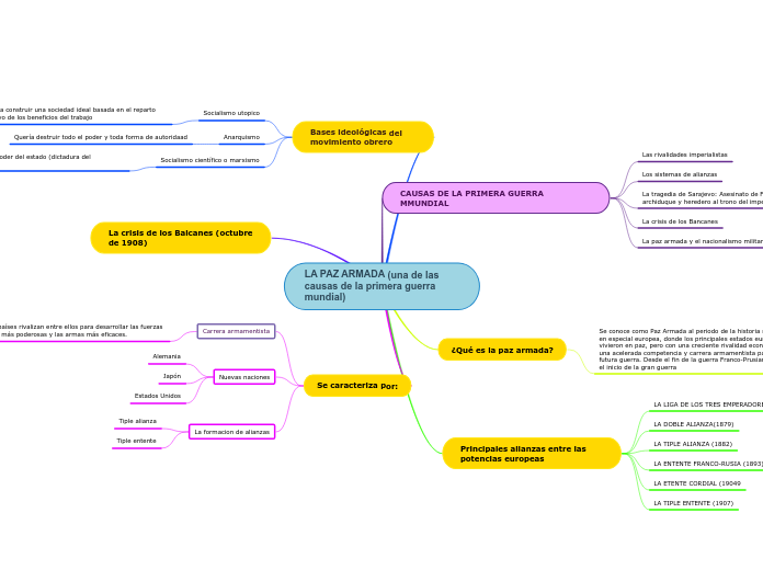 LA PAZ ARMADA (una de las causas de la primera guerra mundial)