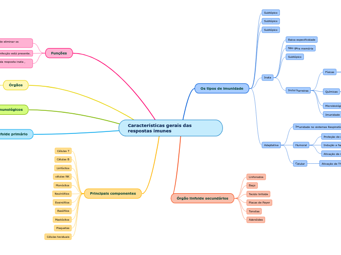 Características gerais das respostas imunes