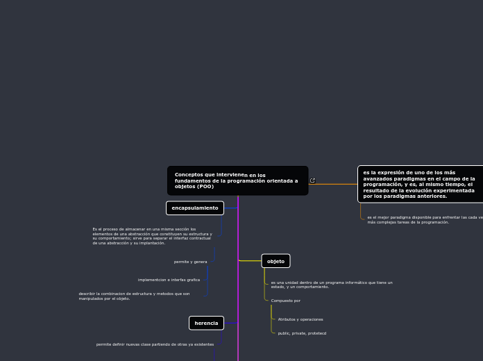 Conceptos que intervienen en los 
fundamentos de la programación orientada a objetos (POO)