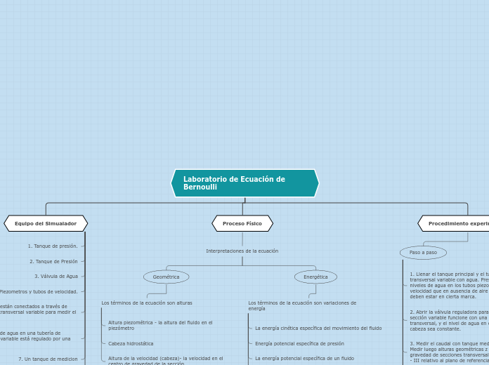 Laboratorio de Ecuación de Bernoulli