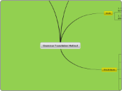 Grammar Translation Method