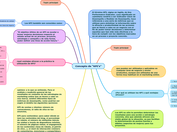 Concepto de “KPI’s”