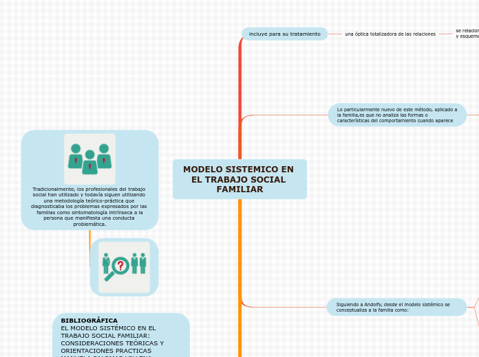 MODELO SISTEMICO EN EL TRABAJO SOCIAL FAMILIAR