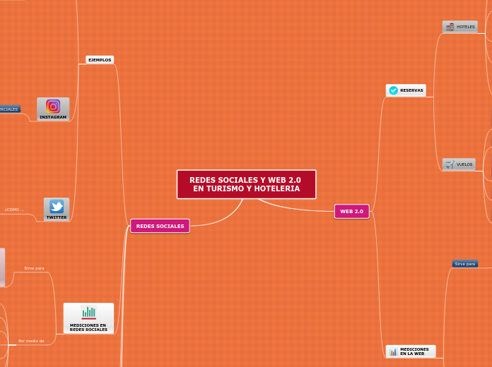 Redes Sociales y Web 2.0 orientado al Turismo y Hotelería