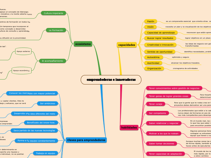 emprendedoras e innovadoras