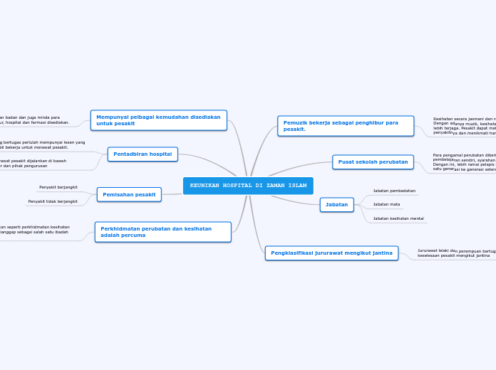 KEUNIKAN HOSPITAL DI ZAMAN ISLAM
