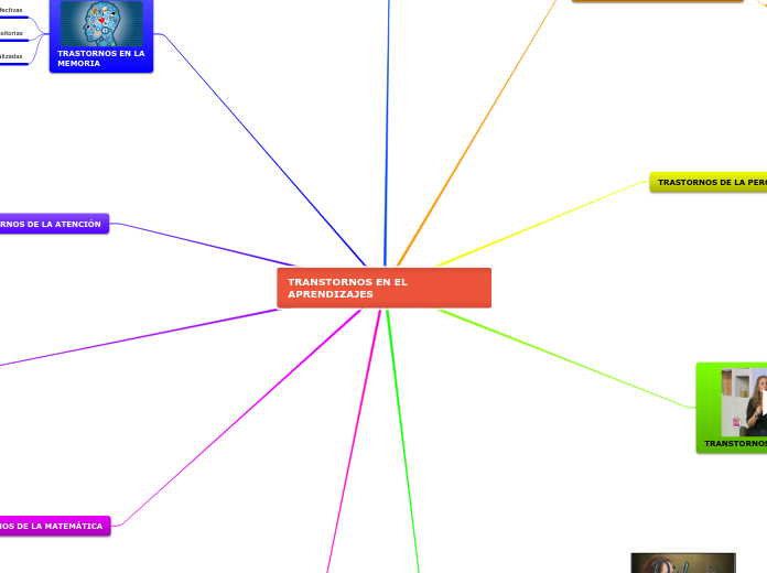 TRANSTORNOS EN EL APRENDIZAJES