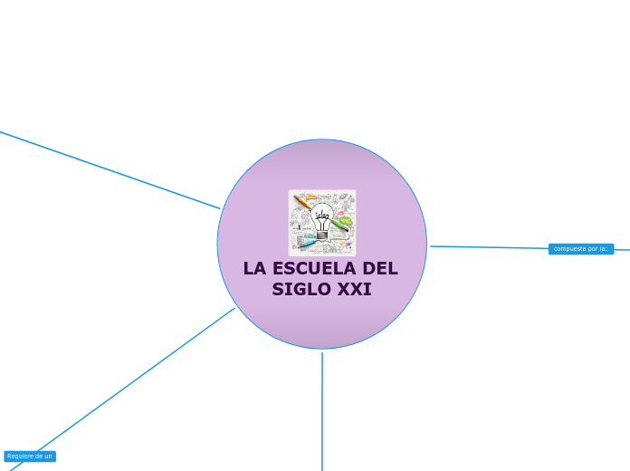 LA ESCUELA DEL SIGLO XXI