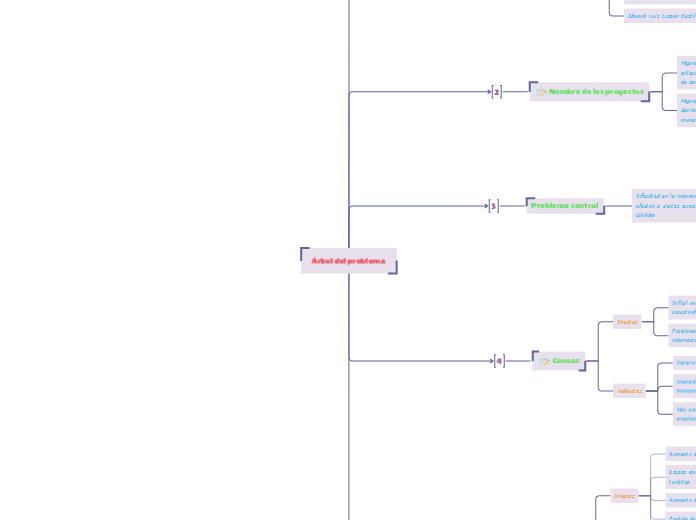 Árbol del problema