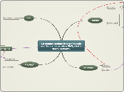 La comunicazione interpersonale scritta dall'epistola a SMS, chat e social network.