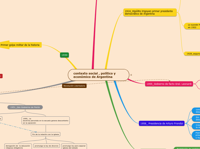 contexto social , político y económico de Argentina
