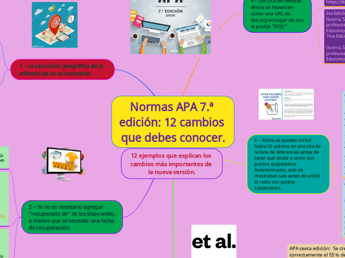 Normas APA 7.ª edición: 12 cambios que debes conocer.