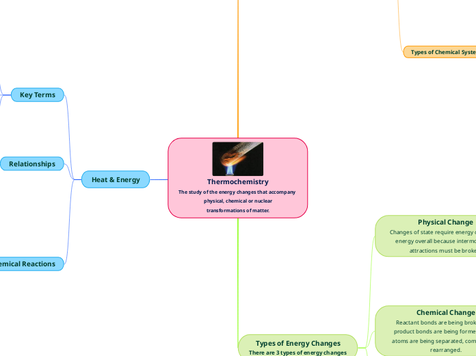 Thermochemistry
The study of the energy changes that accompany physical, chemical or nuclear
transformations of matter.