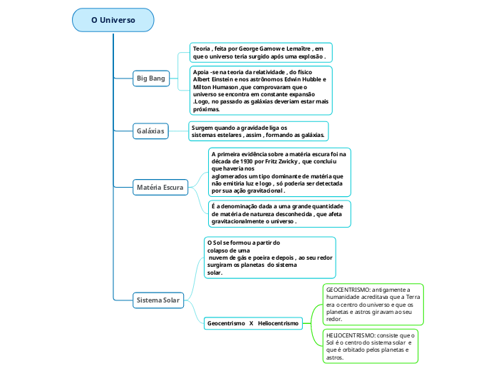 O Universo trab geo