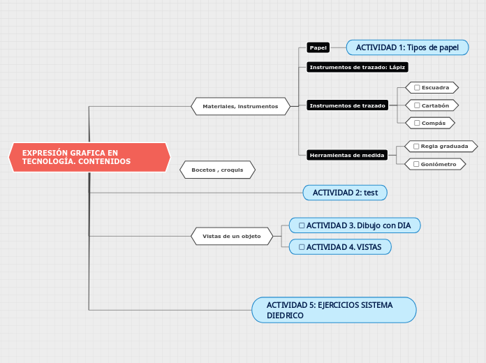 EXPRESIÓN GRAFICA EN TECNOLOGÍA. CONTENIDOS