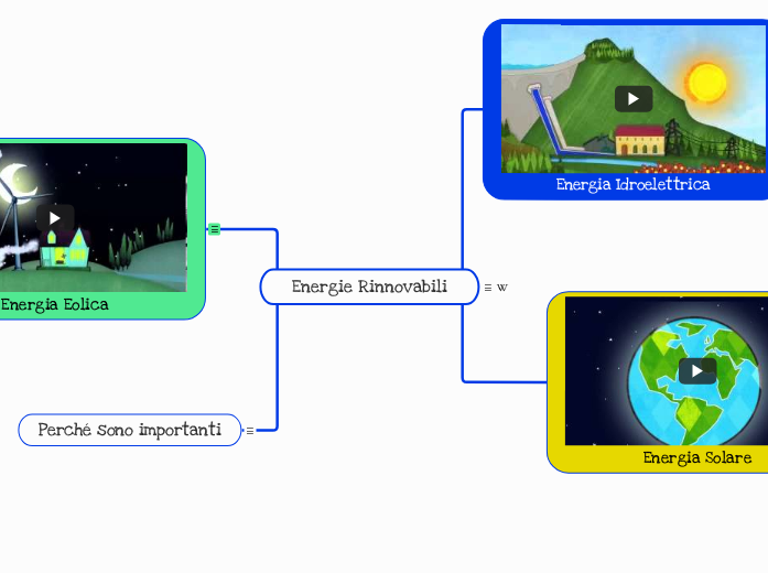 Energie Rinnovabili