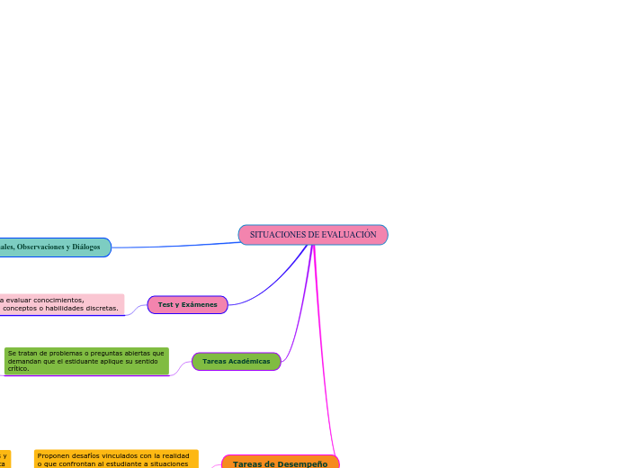SITUACIONES DE EVALUACIÓN