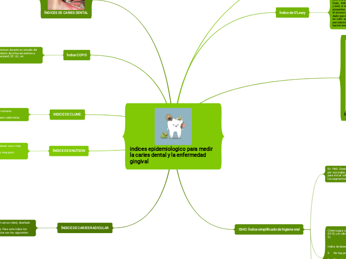 indices epidemiologico para medir la caries dental y la enfermedad gingival