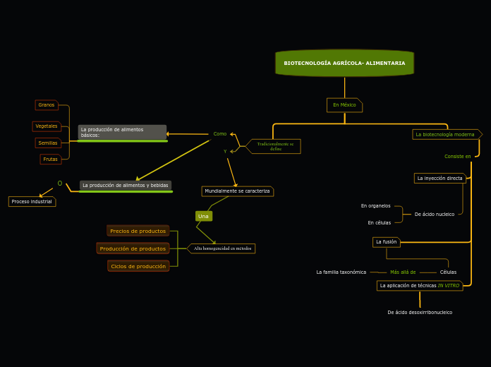 Biotecnología agrícola- alimentaria en México  