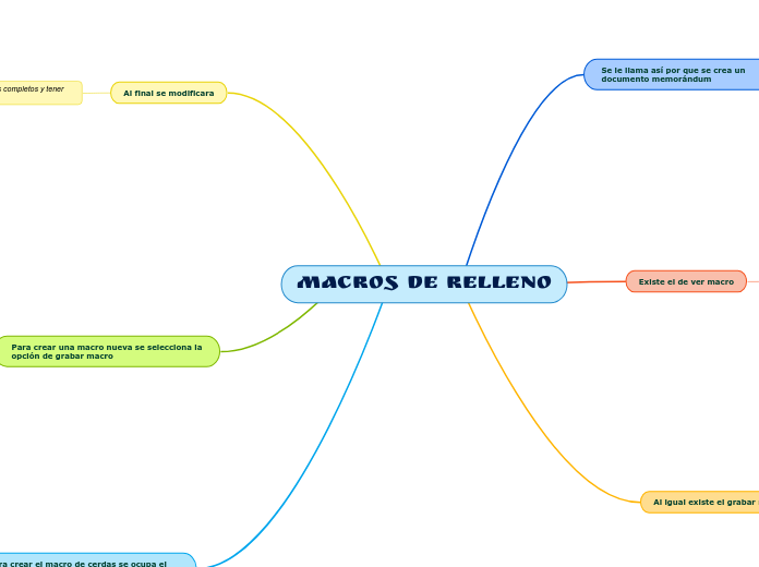 Macros de relleno