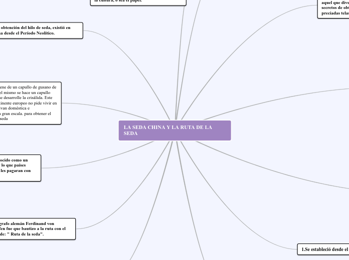 LA SEDA CHINA Y LA RUTA DE LA SEDA