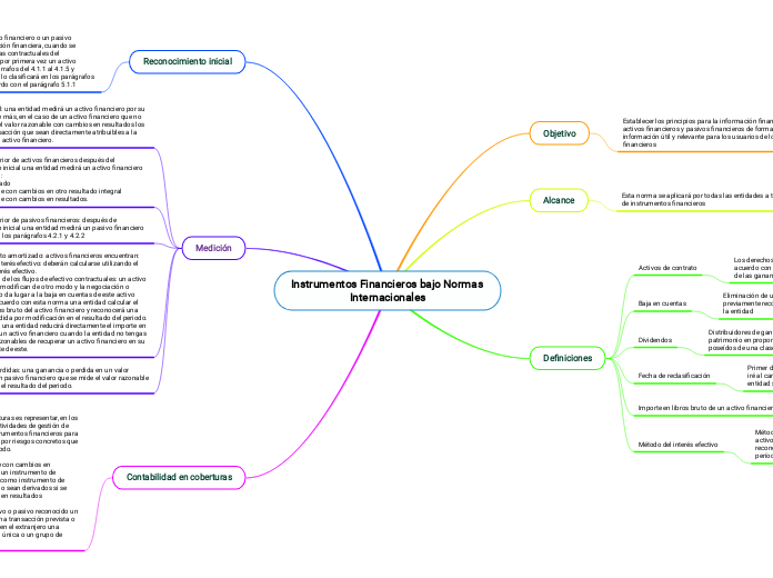 Instrumentos Financieros bajo Normas Internacionales