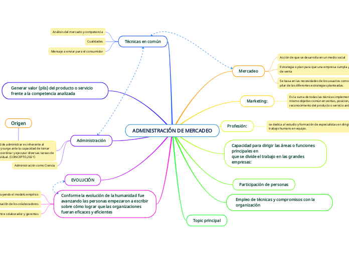 ADMINISTRACI´ÓN DE MERCADEO