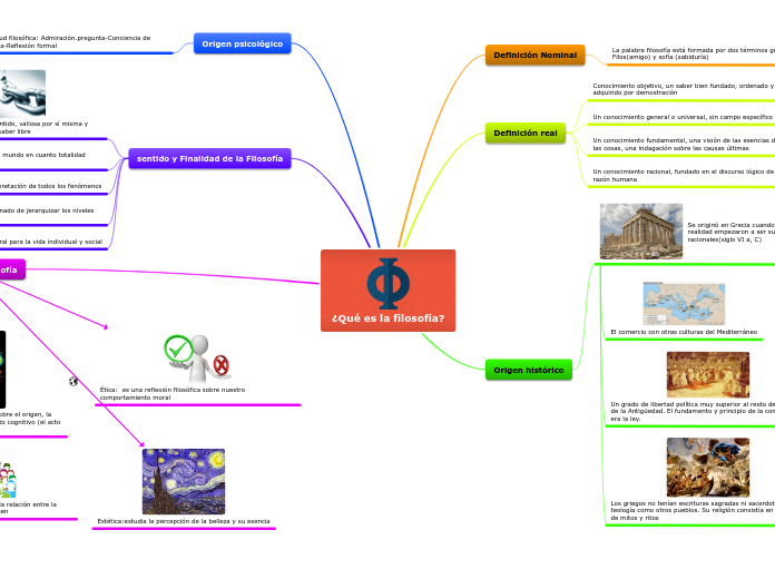 ¿Qué es la filosofía?