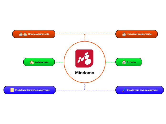 Mindomo flexibility