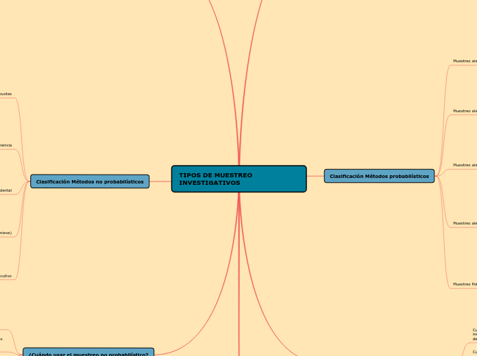 TIPOS DE MUESTREO        INVESTIGATIVOS