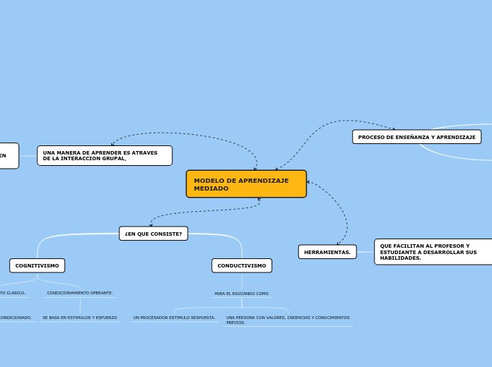 MODELO DE APRENDIZAJE MEDIADO