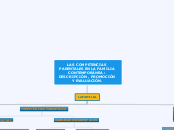 LAS COMPETENCIAS PARENTALES EN LA FAMILIA CONTEMPORANEA : DESCRIPCIÓN , PROMOCIÓN Y EVALUACIÓN.