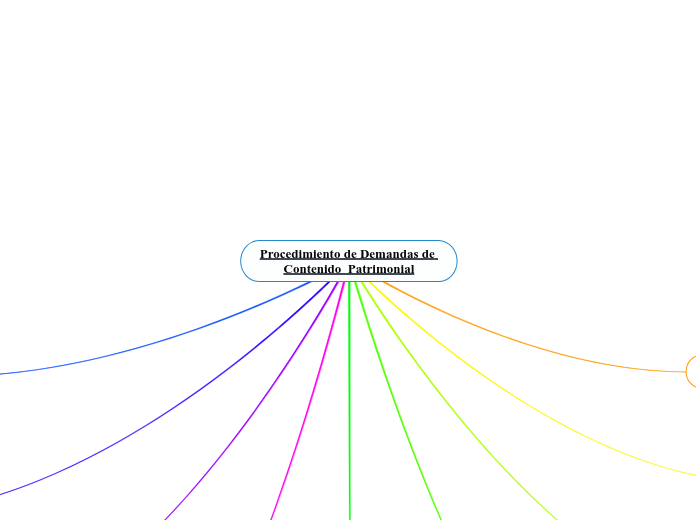 Procedimiento de Demandas de Contenido  Patrimonial