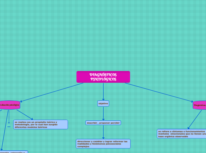 DIAGNÓSTICOS PSICOLÓGICOS